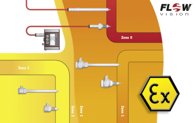 Endlich einfach! Die ATEX-Durchflusssensoren von FlowVision für alle Ex-Zonen